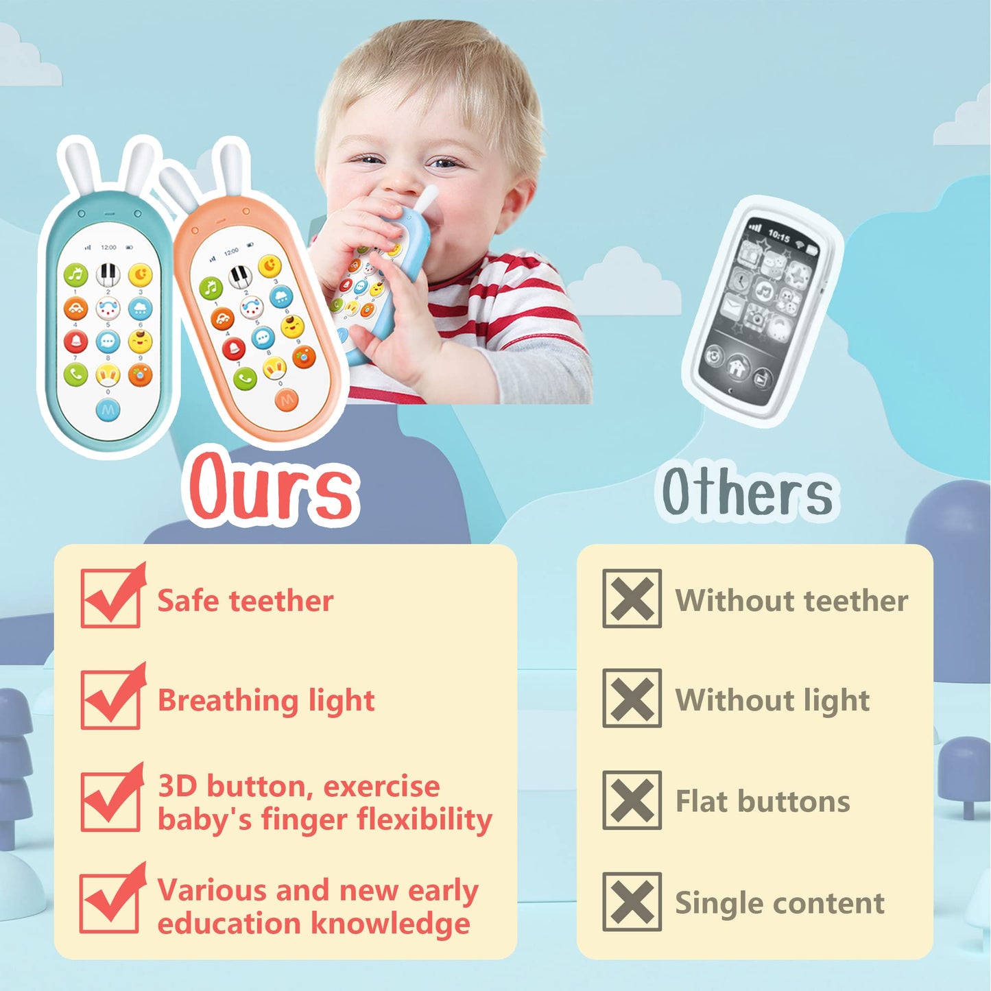 Richgv Baby Cell Phone Toy, Sensory Learning Toys with 12 Functions