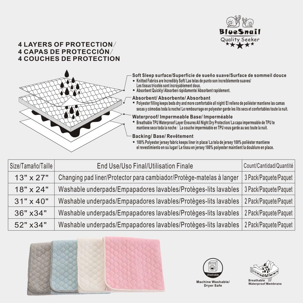 BlueSnail Washable Underpads,Super Absorbent and Waterproof Bed Pds, Portable and Reusable