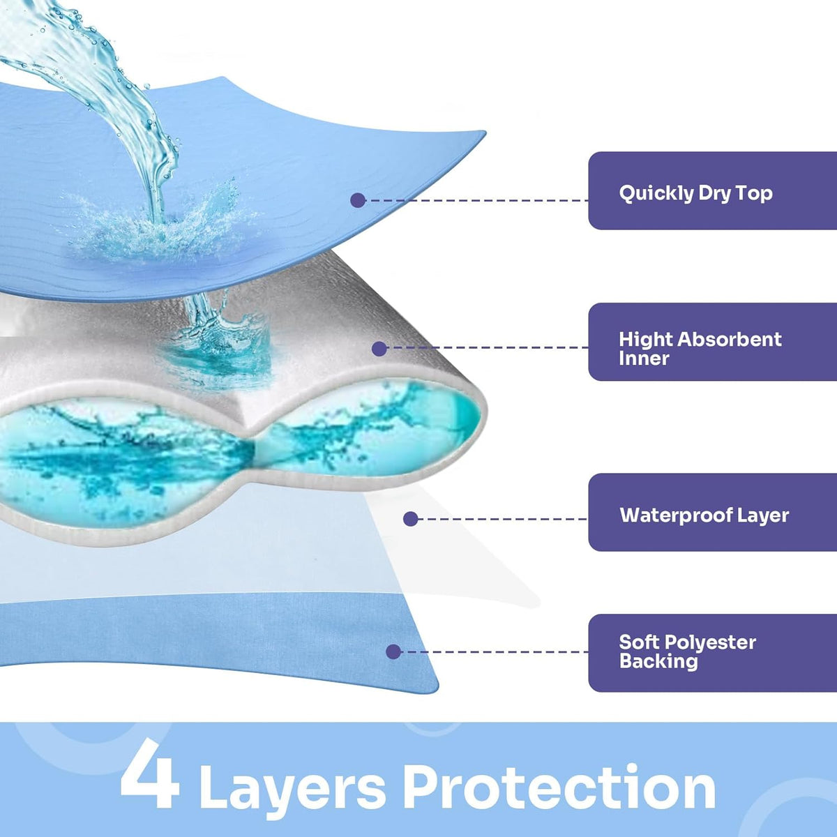 Conkote® Washable Underpads, 34" x 36" (Pack of 4), Waterproof Protective Pad for Bed, Couch, Sofa