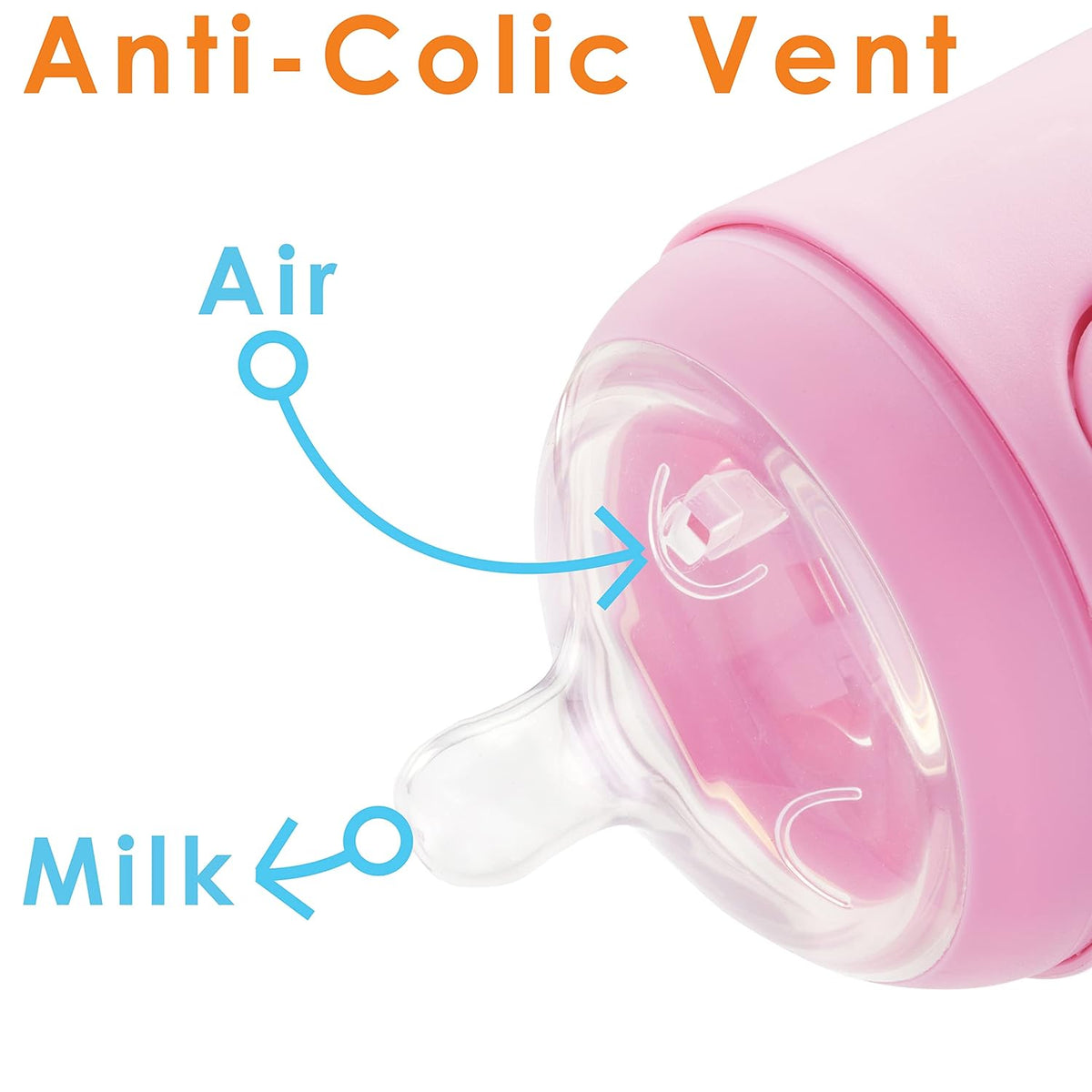 PopYum 5 oz Pink Anti-Colic Formula Making/Mixing/Dispenser Baby Bottles, 2-Pack with #1 Slow Flow
