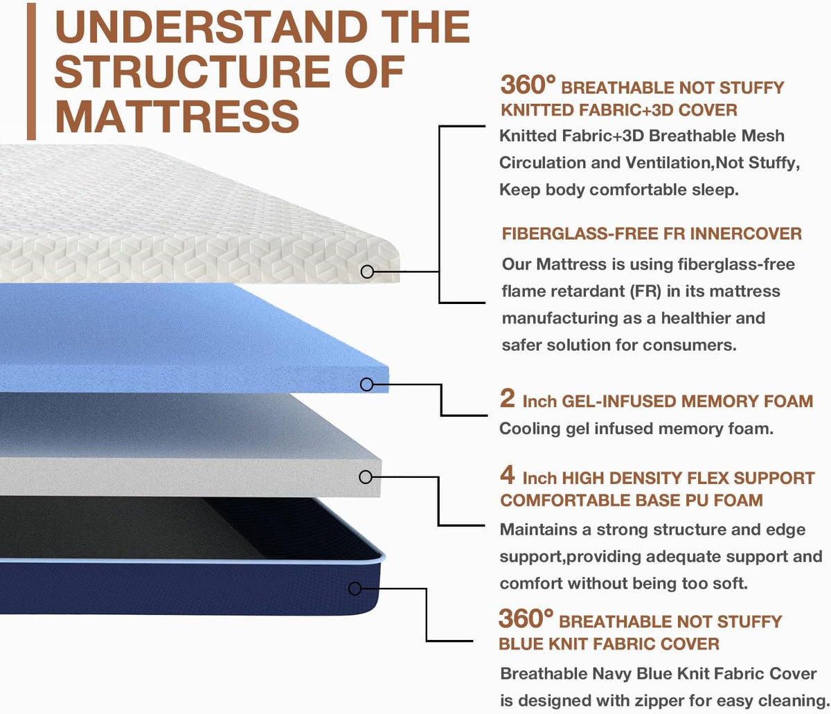 6 Inch Cooling Gel Memory Foam Twin Mattress for Kids,Mattress in a Box,Breathable Cover