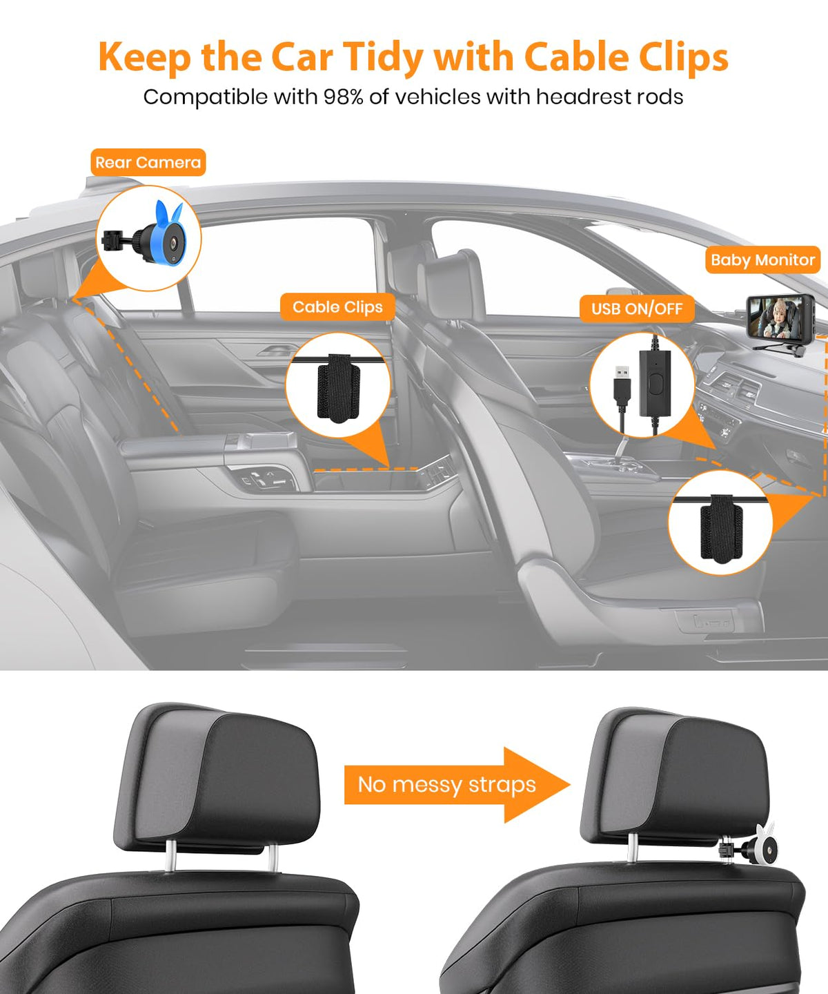 BV2 USB Car Camera for Baby : 4.5" Car Seat Camera with 1080P Crystal Clear Mirror View, Easy