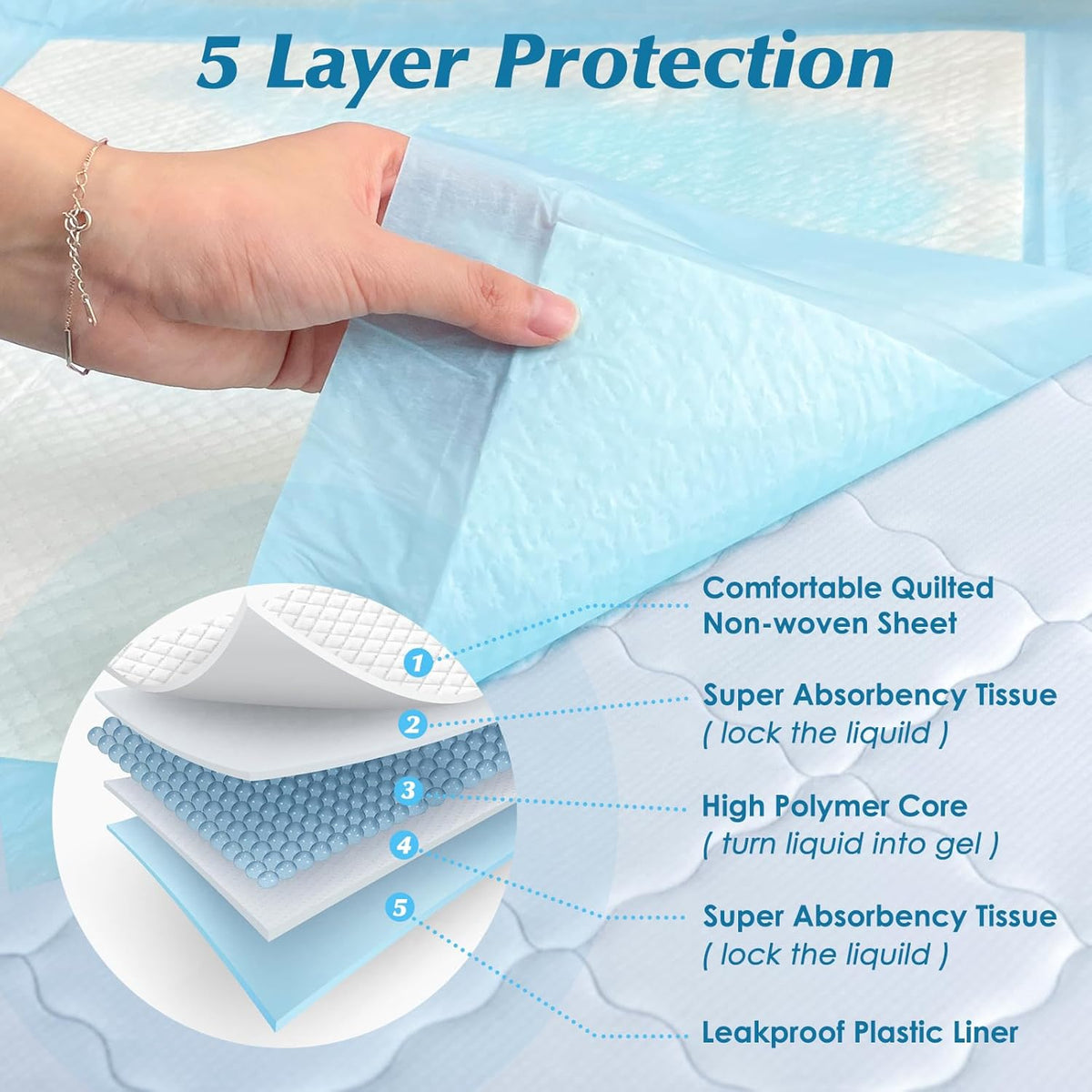 50 Count 30” x 36” Super Absorbency Disposable Underpads, Leakproof Quick Drying, Baby Puppy &