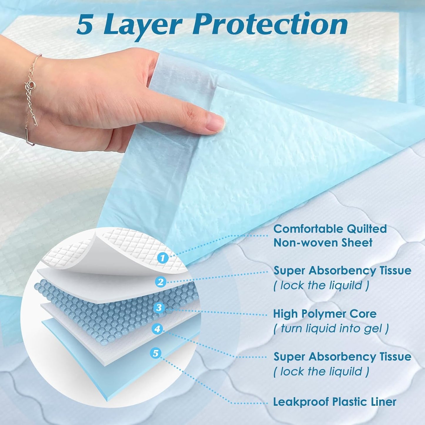 50 Count Super Absorbency Disposable Underpads, Leakproof Quick Drying Disposable Pads for Baby