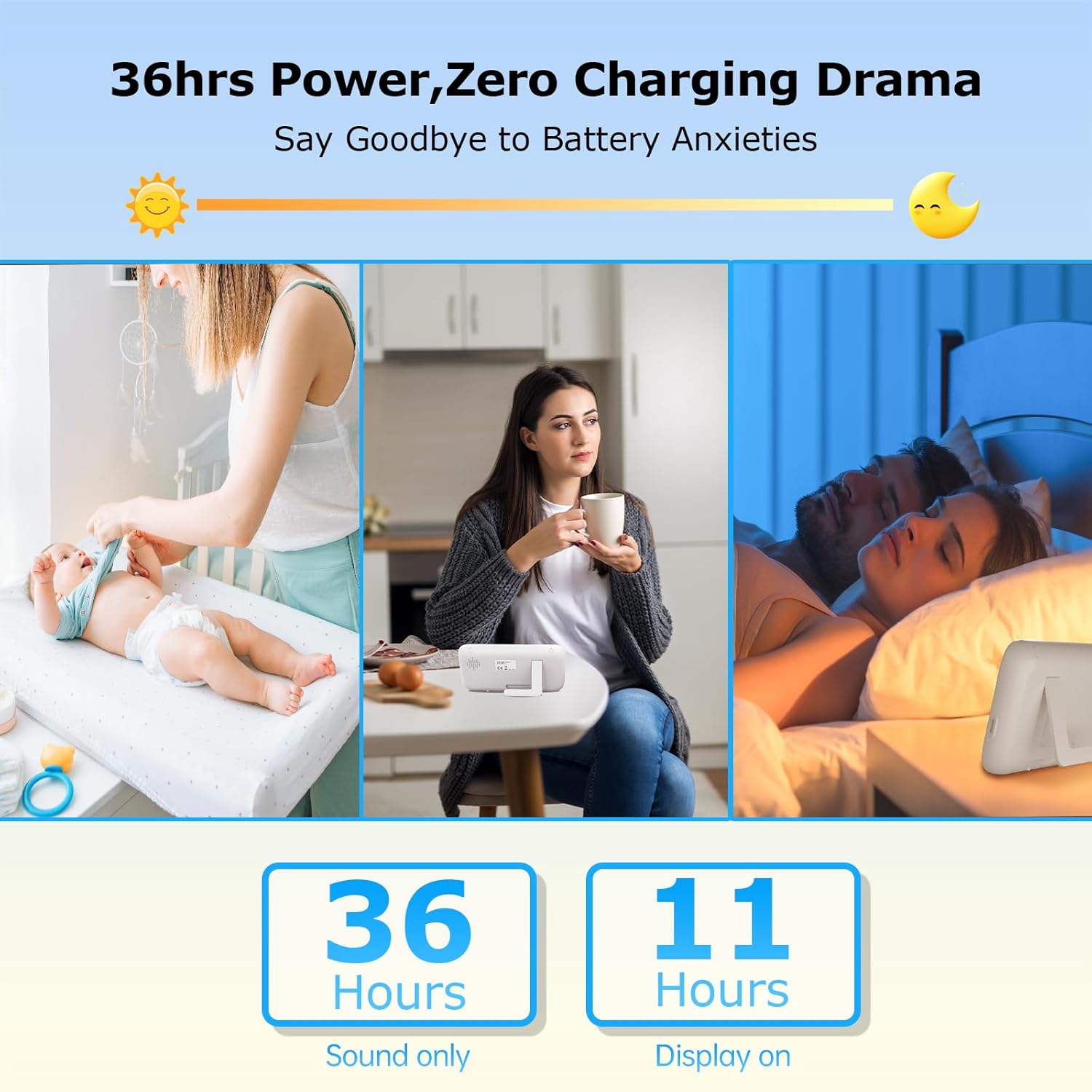 5'' Video Baby Monitor with Camera and Audio,36-Hrs Battery Life,HD Camera Remote Pan Tilt 3X