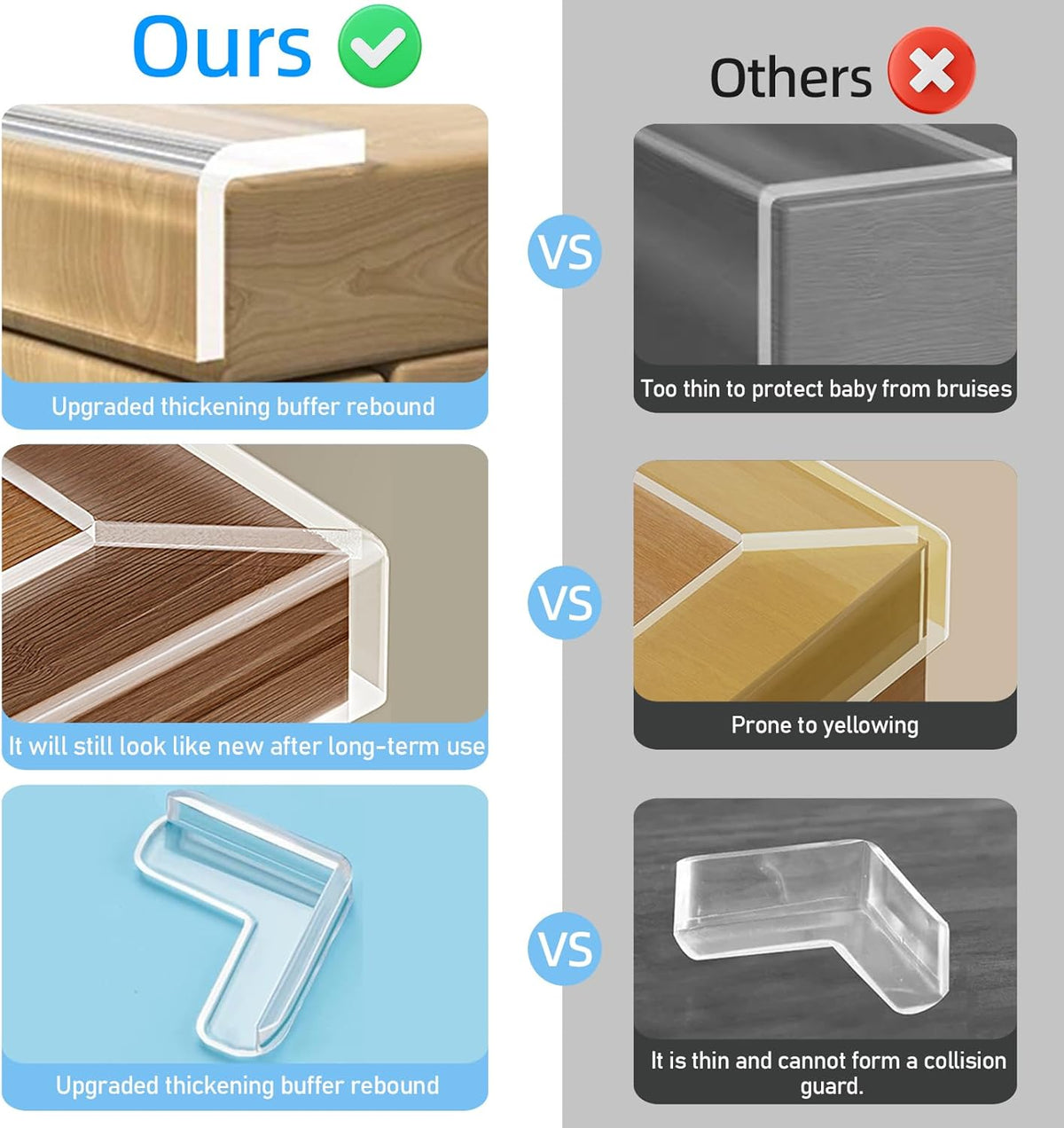 0.8 in x 16.4 FT,Edge Corner Protector Baby Proofing with 6 Corners,Soft Clear Furniture Table