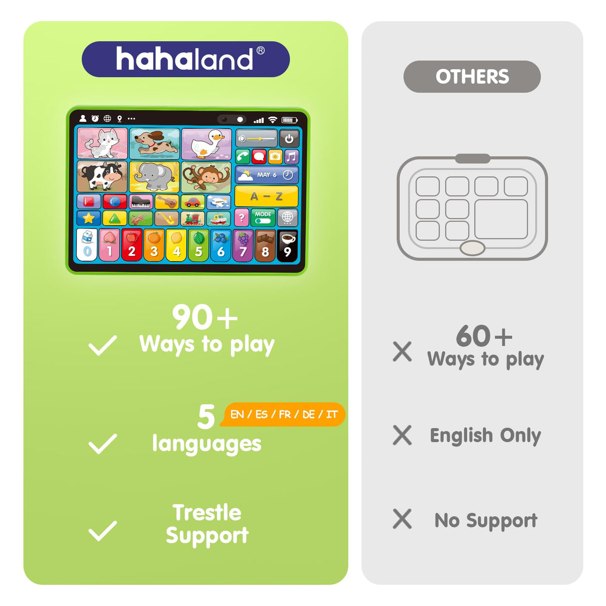 hahaland 5-Language Learning Tablet Toy for Toddler 1-3 with Speech Therapy