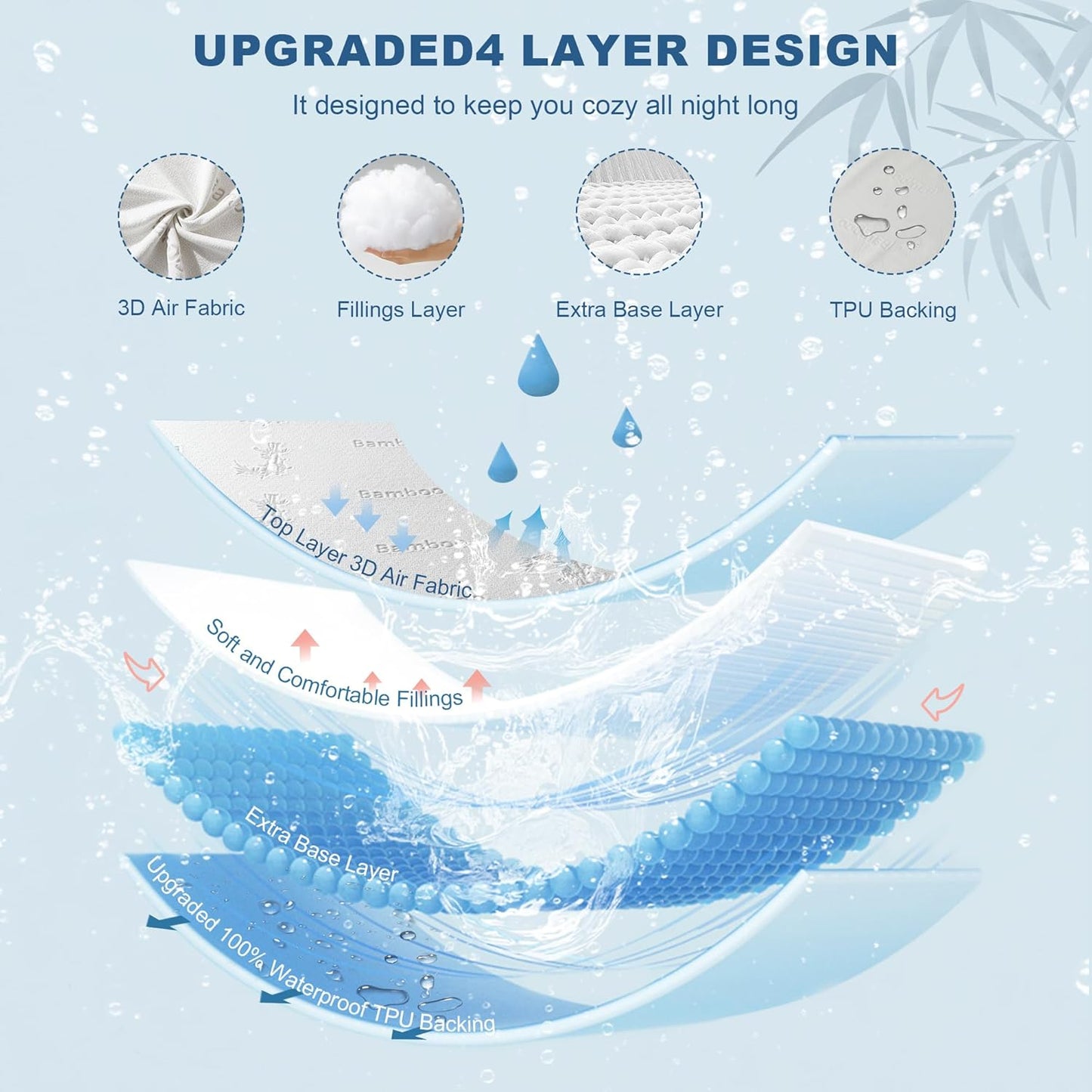 Waterproof Queen Size Mattress Protector, Mattress Pad Fitted 6"-18" Deep Pocket, 3D Air Fabric Bed