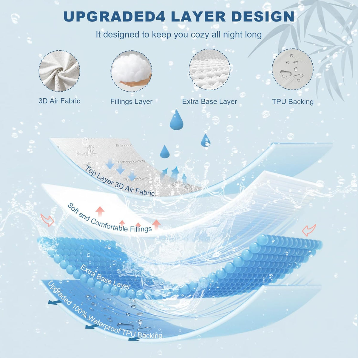 Waterproof Full Size Mattress Protector, Mattress Pad Fitted 6-15" Deep Pocket, 3D Air Fabric Soft