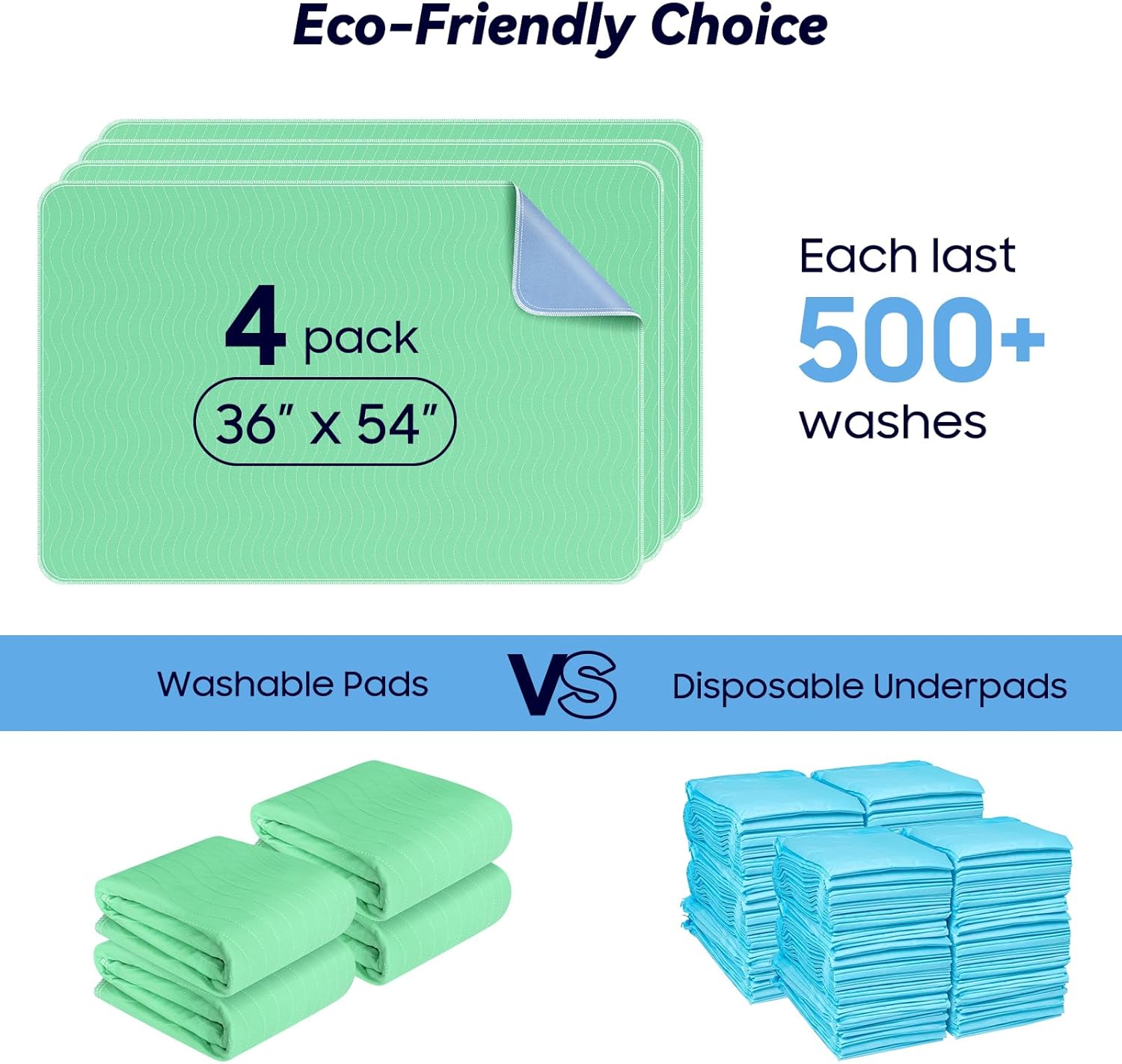 4 Pack 36” x 54” Extra Heavy Absorbency Washable Underpads, Waterproof Nursing Pads Incontinence