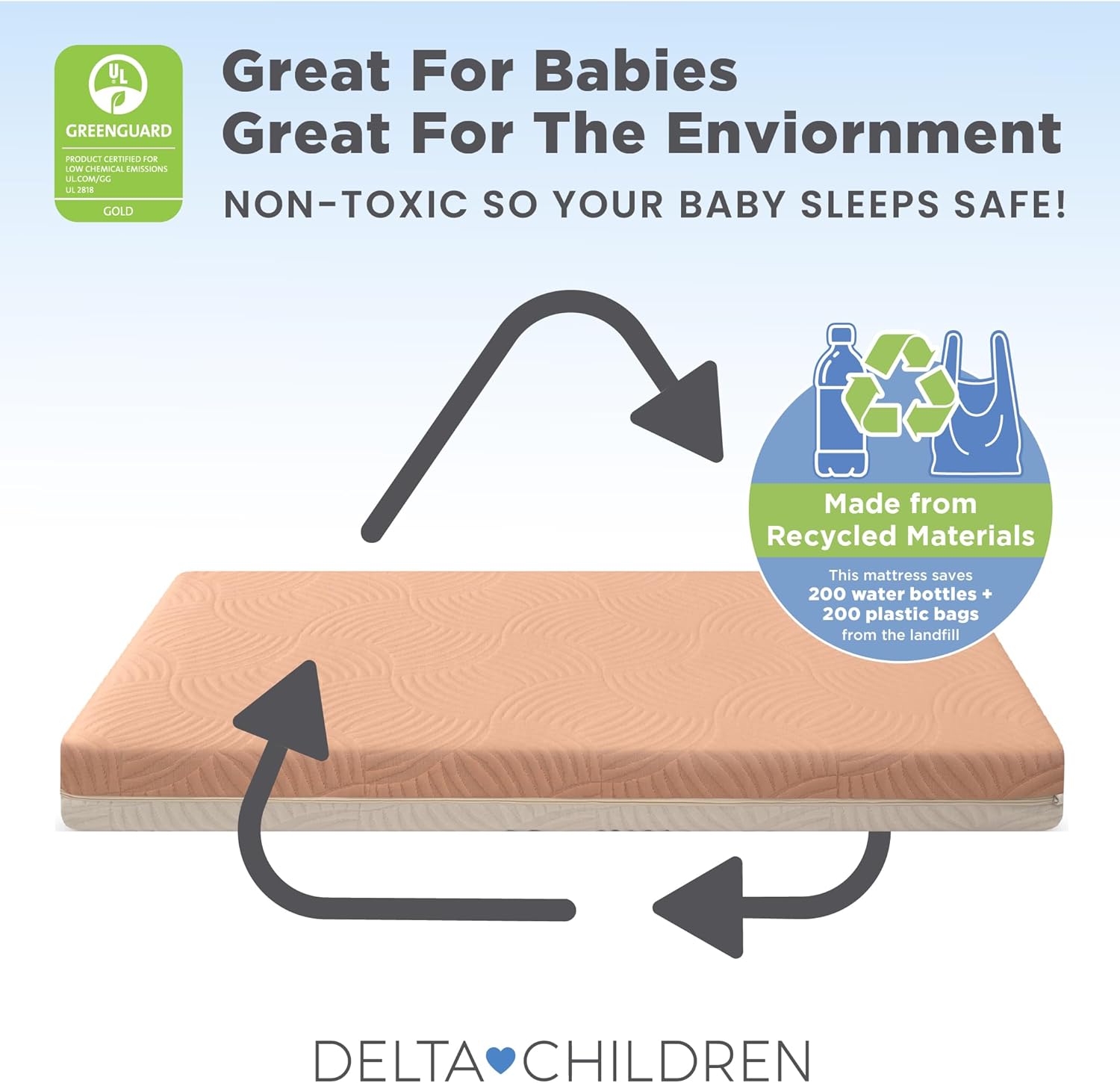 Delta Children Summer Breeze Mattress - Breathable Baby Crib & Toddler Mattress with Cloud Core