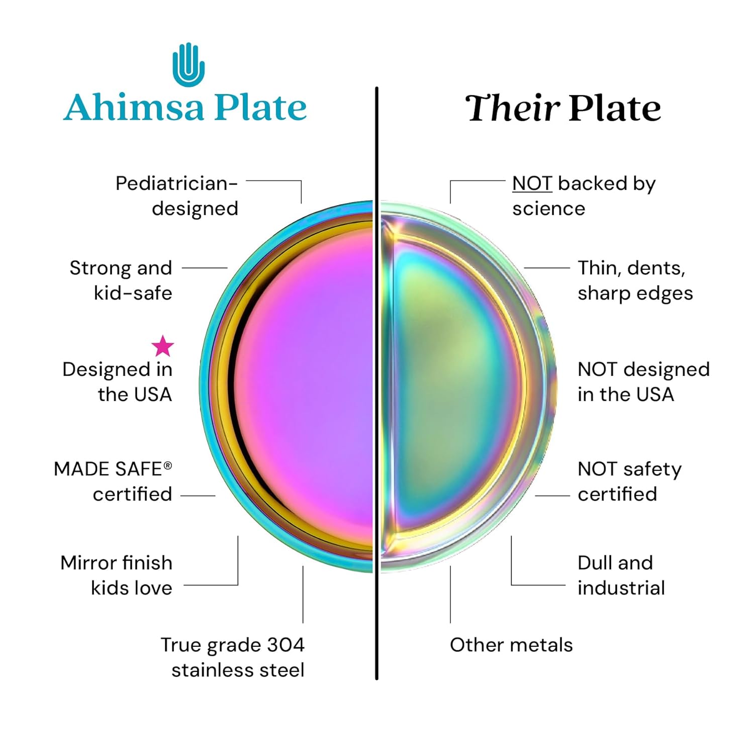 Ahimsa Stainless Steel Plates for Kids - Divided Plates for Toddlers, Pediatrician Designed, Non
