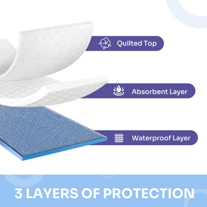 Ultra Soft Quilted Washable and Reusable Incontinence Bed Underpads, 34"X36" (2 Pack), Waterproof
