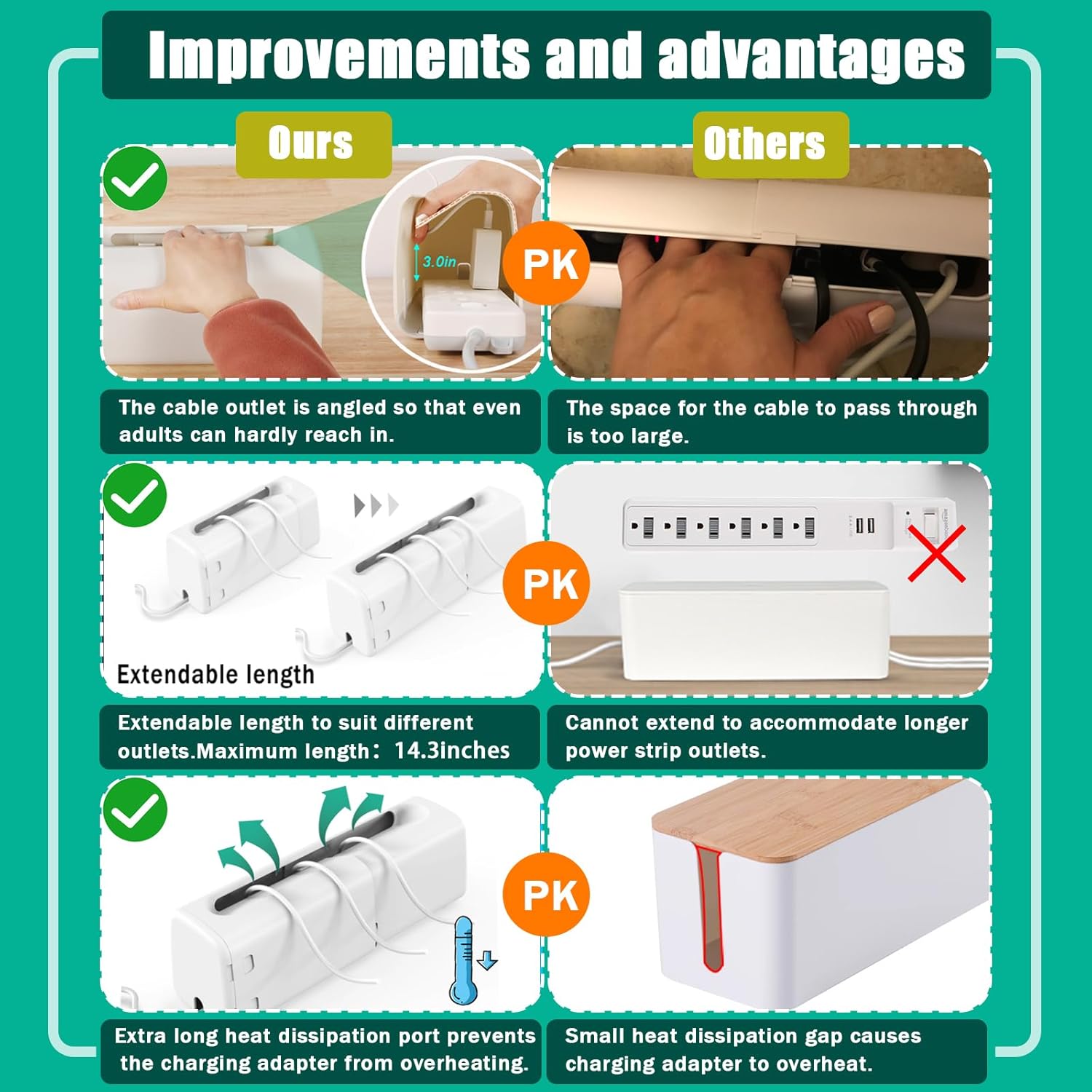 Improved Power Strip Cover Box(1 Pack) 丨Outlet Covers Baby Proofing丨Baby Safety Products丨Adjustable