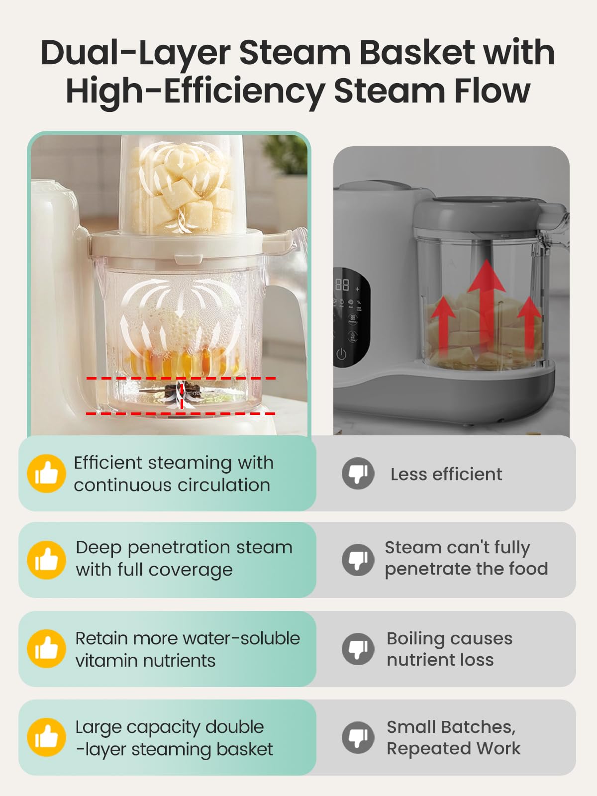 Grownsy Baby Food Maker & Processor with Dual-Layer Steam Basket,Cream