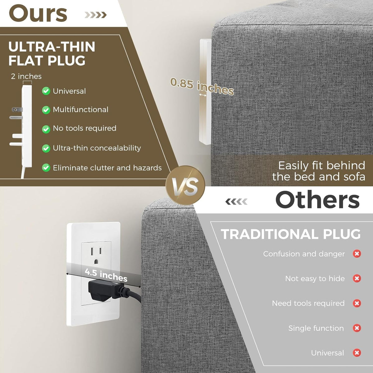 Outlet Concealer Power Strip | 5ft Flat Extension Cord | Ultra-Thin Outlet Cover Extension Cord