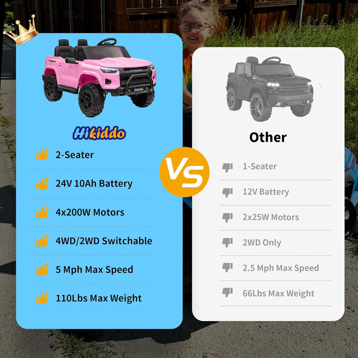 24V 10Ah Ride on Toy for Big Kids, 4WD 2 Seater Electric SUV Kids Car to Drive w/Remote Control