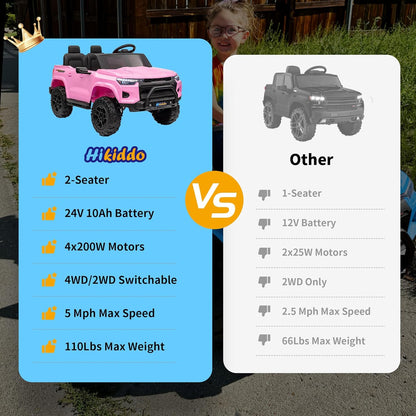 24V 10Ah Ride on Toy for Big Kids, 4WD 2 Seater Electric SUV Kids Car to Drive w/Remote Control