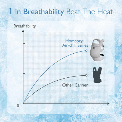 Momcozy Breathable Mesh Baby Carrier, Ergonomic and Lightweight Infant Carrier for 7-44lbs with