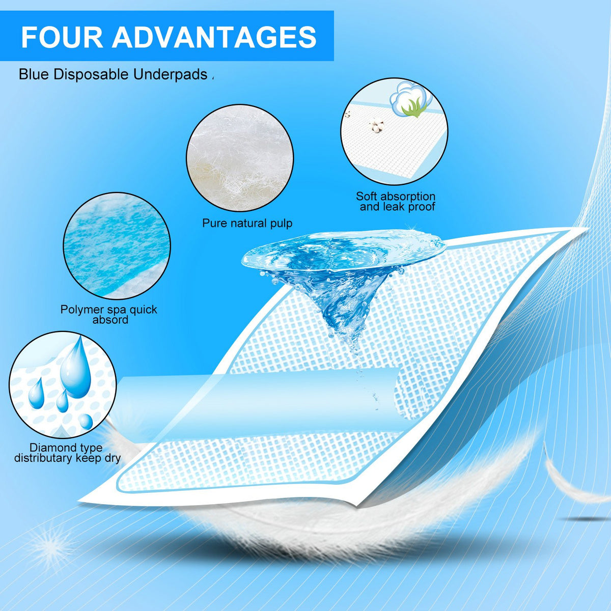 Baby Disposable Changing Pad, 100Pack Soft Waterproof Mat, Portable Diaper Changing Table & Mat