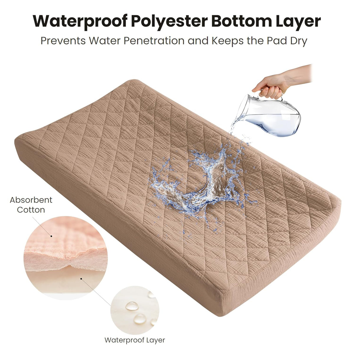 Konssy Waterproof Muslin Changing Pad Cover 2 Pack, Quilted Cotton Fitted Diaper Changing Table