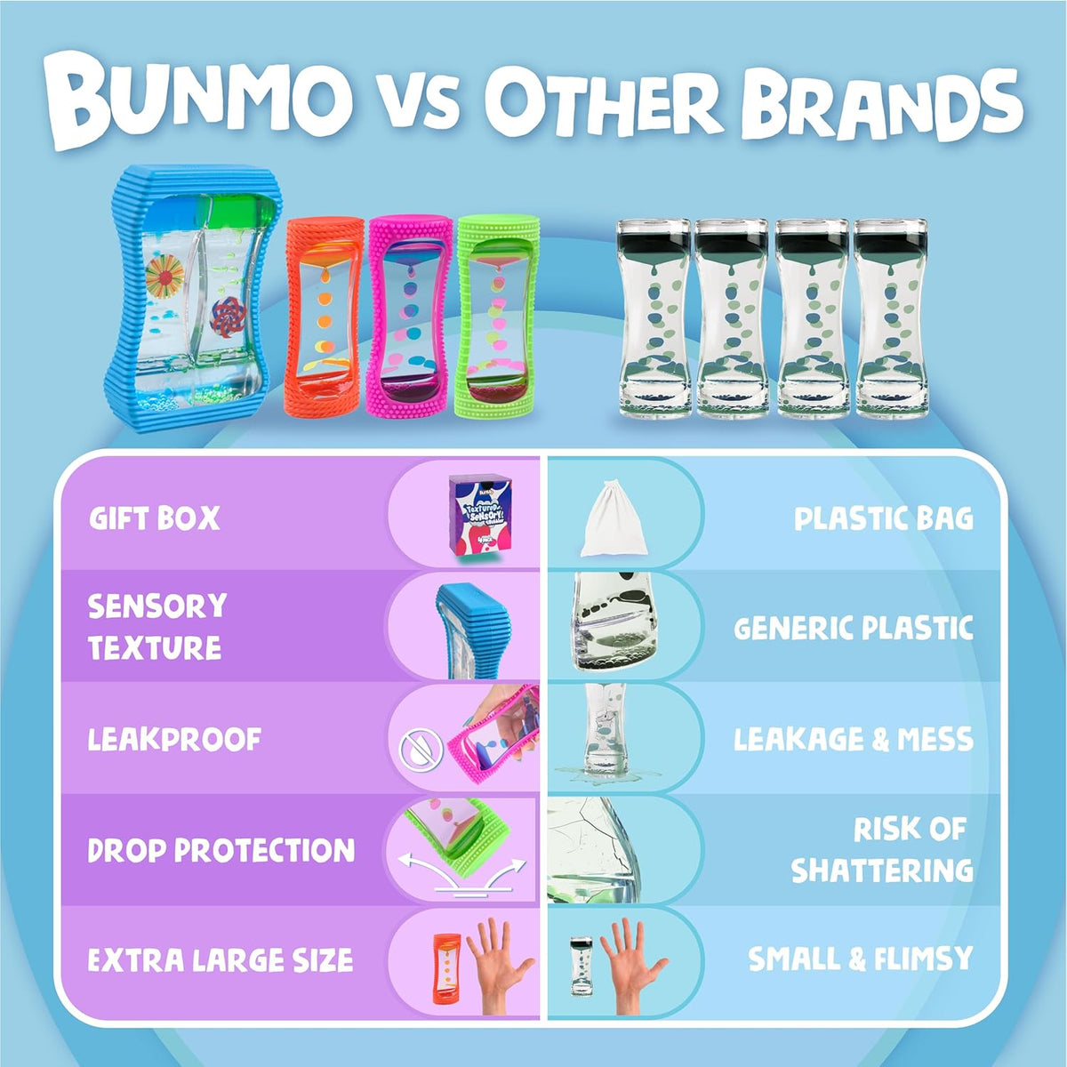 BUNMO Liquid Motion Bubbler with Sensory Texture - Liquid Timer - Bubble Timer - Liquid Motion