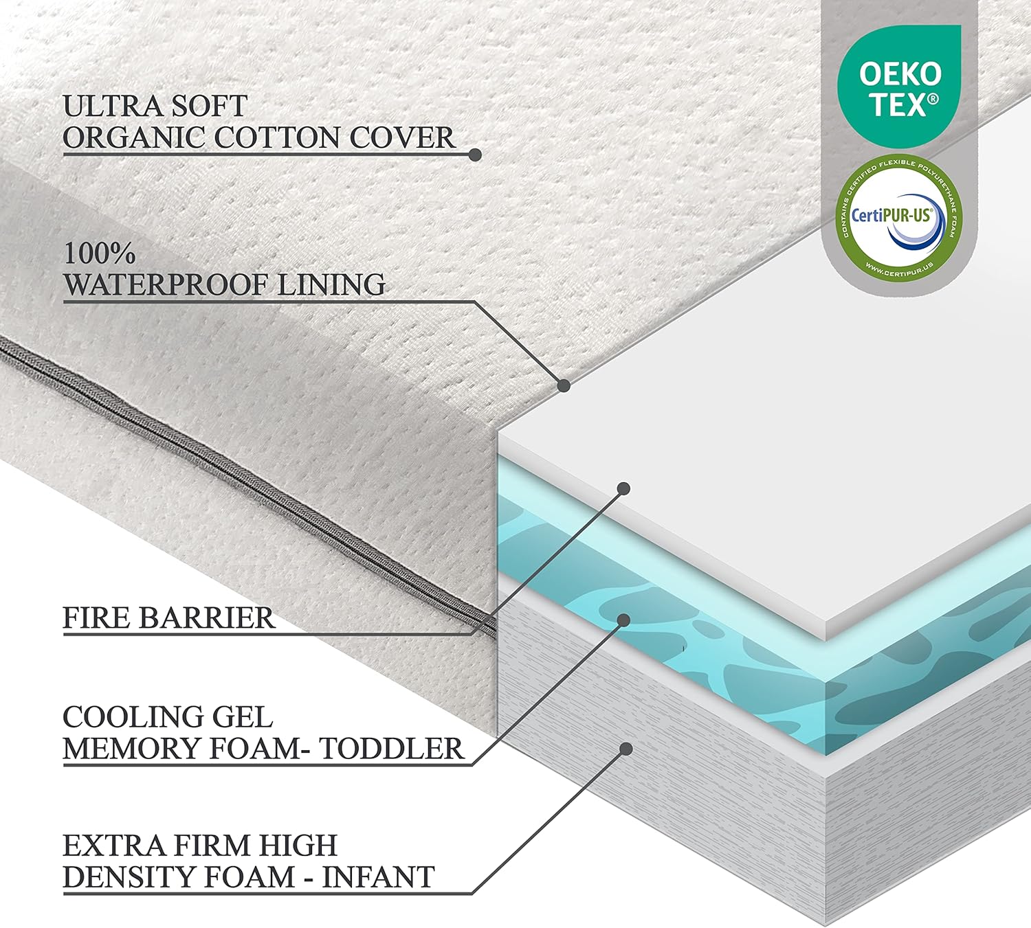 Organic Cotton 2-Sided Crib Mattress | Waterproof Washable Protector w/Ventilated Foam Lining |