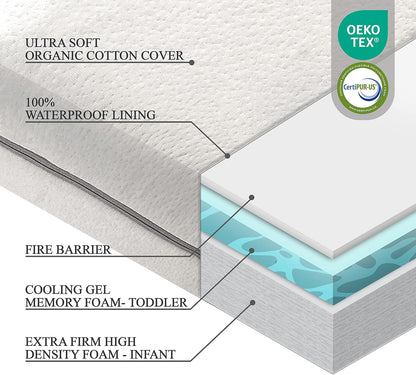 Organic Cotton 2-Sided Crib Mattress | Waterproof Washable Protector w/Ventilated Foam Lining |