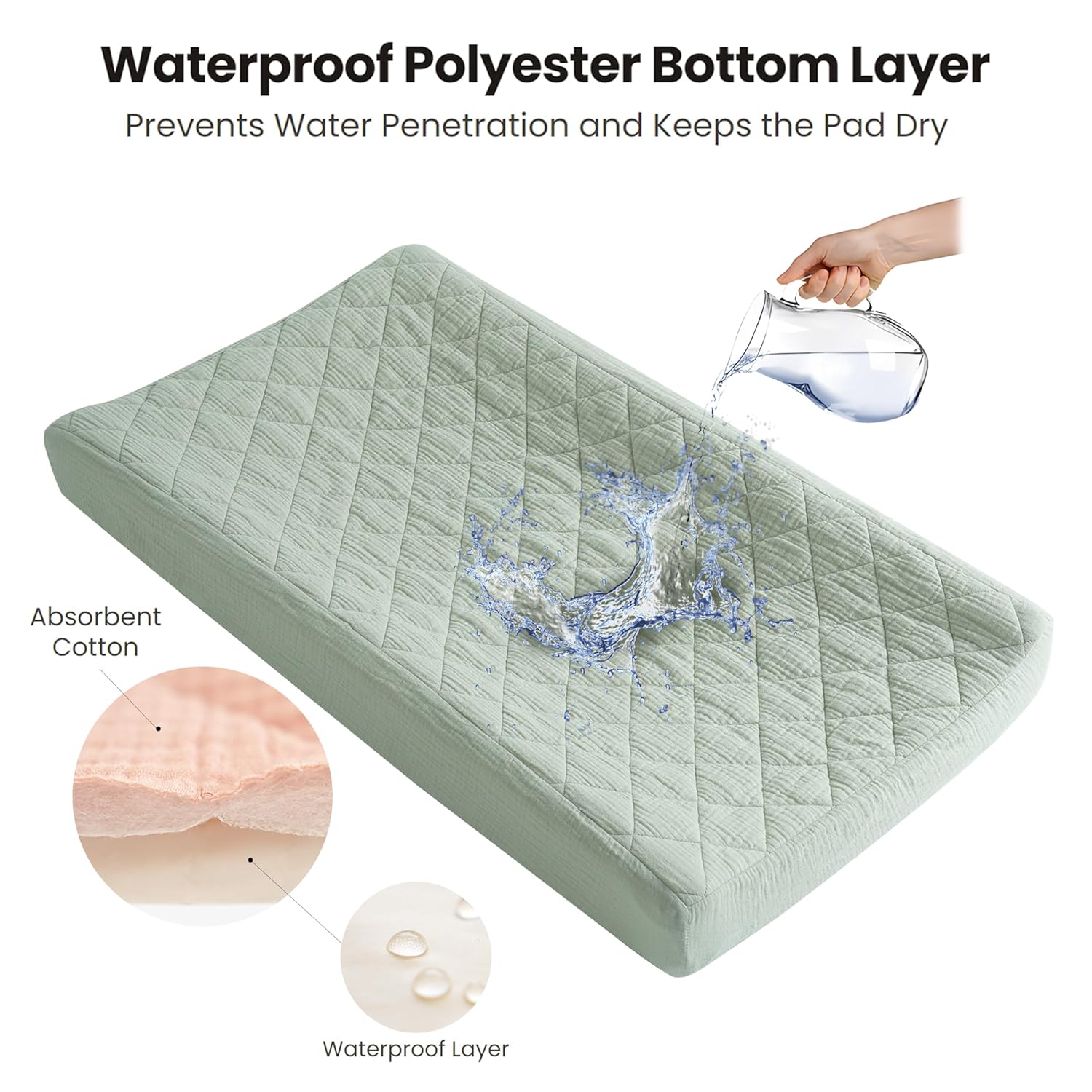 Konssy Waterproof Muslin Changing Pad Cover 2 Pack, Quilted Cotton Fitted Diaper Changing Table