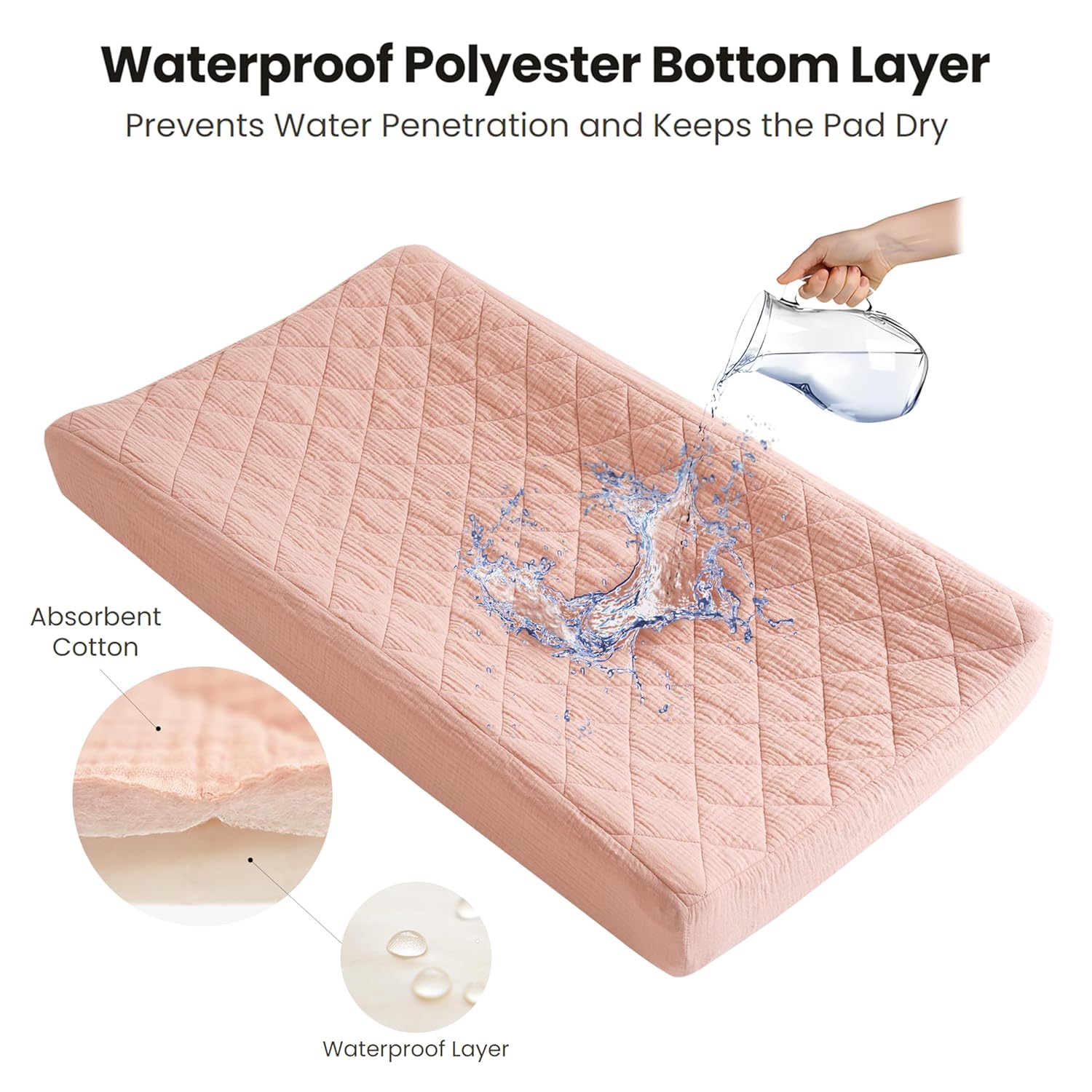Konssy Waterproof Muslin Changing Pad Cover 2 Pack, Quilted Cotton Fitted Diaper Chang Table Cover