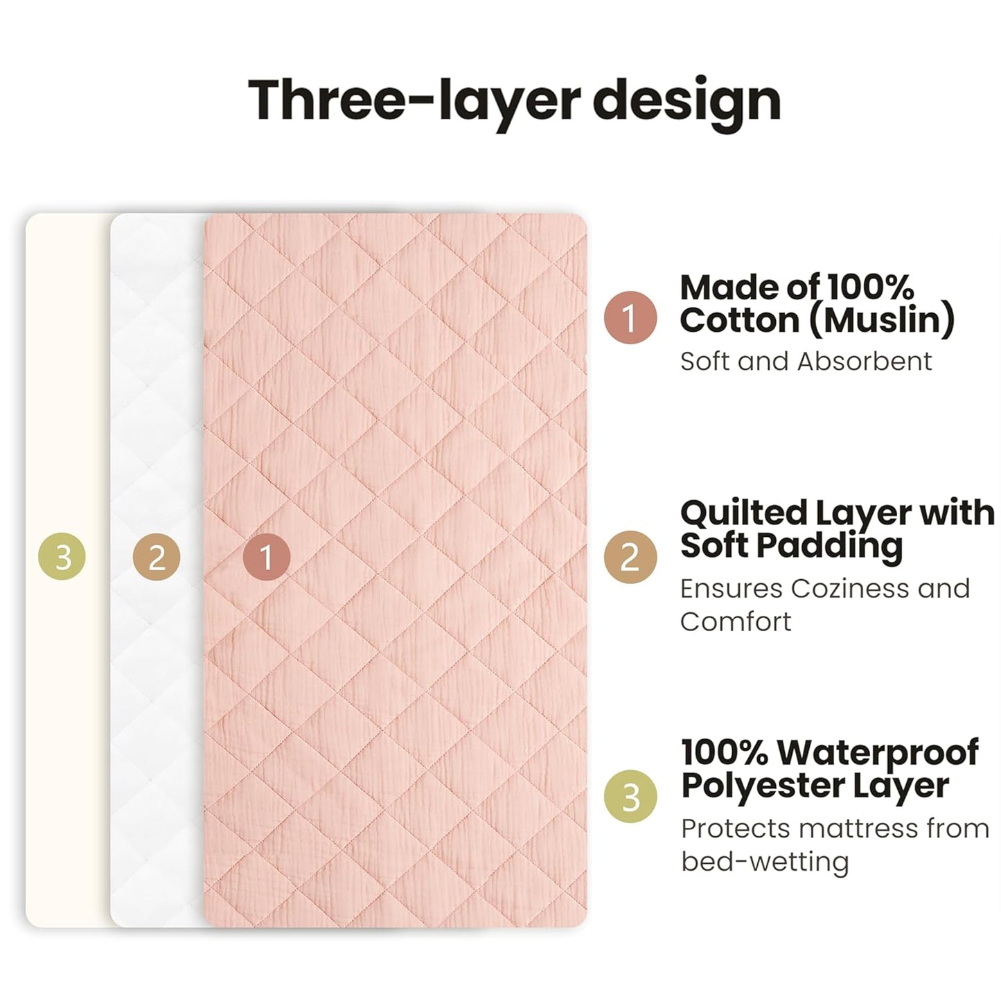 Konssy Waterproof Muslin Changing Pad Cover 2 Pack, Quilted Cotton Fitted Diaper Chang Table Cover