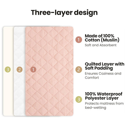 Konssy Waterproof Muslin Changing Pad Cover 2 Pack, Quilted Cotton Fitted Diaper Chang Table Cover