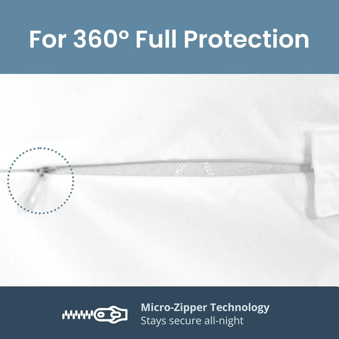SafeRest Zippered Mattress Protector - Premium 6 Inch Waterproof Mattress Cover for Bed