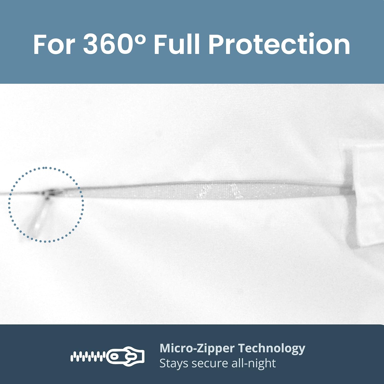 SafeRest Zippered Mattress Protector - Premium 6 Inch Waterproof Mattress Cover for Bed
