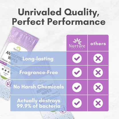 Nurture XL Antibacterial Body & Hand Wipes | Alcohol-Free Antiseptic Wet Sanitizer Towelettes for