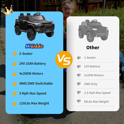 24V 10Ah Ride on Toy for Big Kids, 4WD 2 Seater Electric SUV Kids Car to Drive w/Remote Control