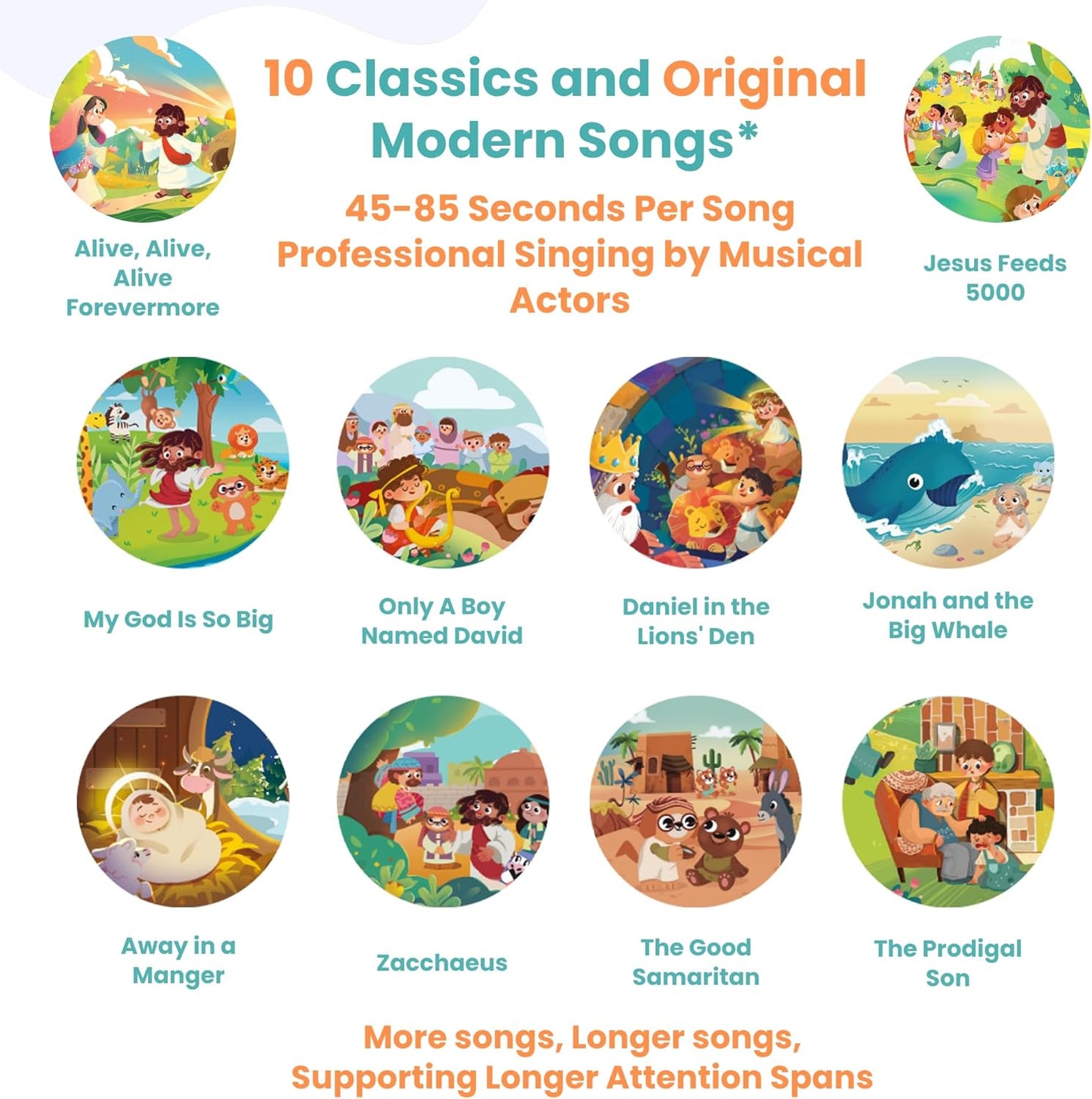 GO GO Bible Story Songs: 10 Toddler Songs, Christian Toys for Toddlers 3-5, Sound Books for