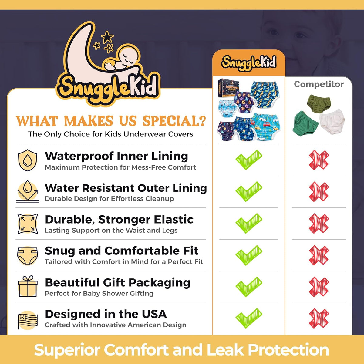 Waterproof Plastic Underwear for Potty Training, 6-Pack - Super-Soft Cloth Diaper Covers with
