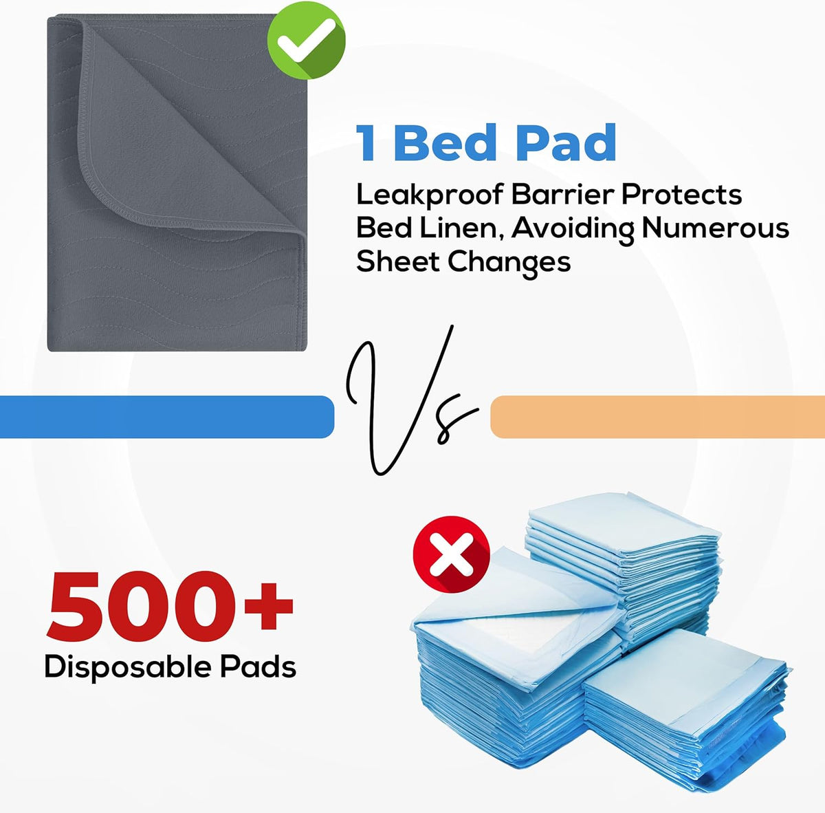 Utopia Bedding Washable Underpads 34" x 36" (Pack of 4), Waterproof Reusable Heavy Absorbency