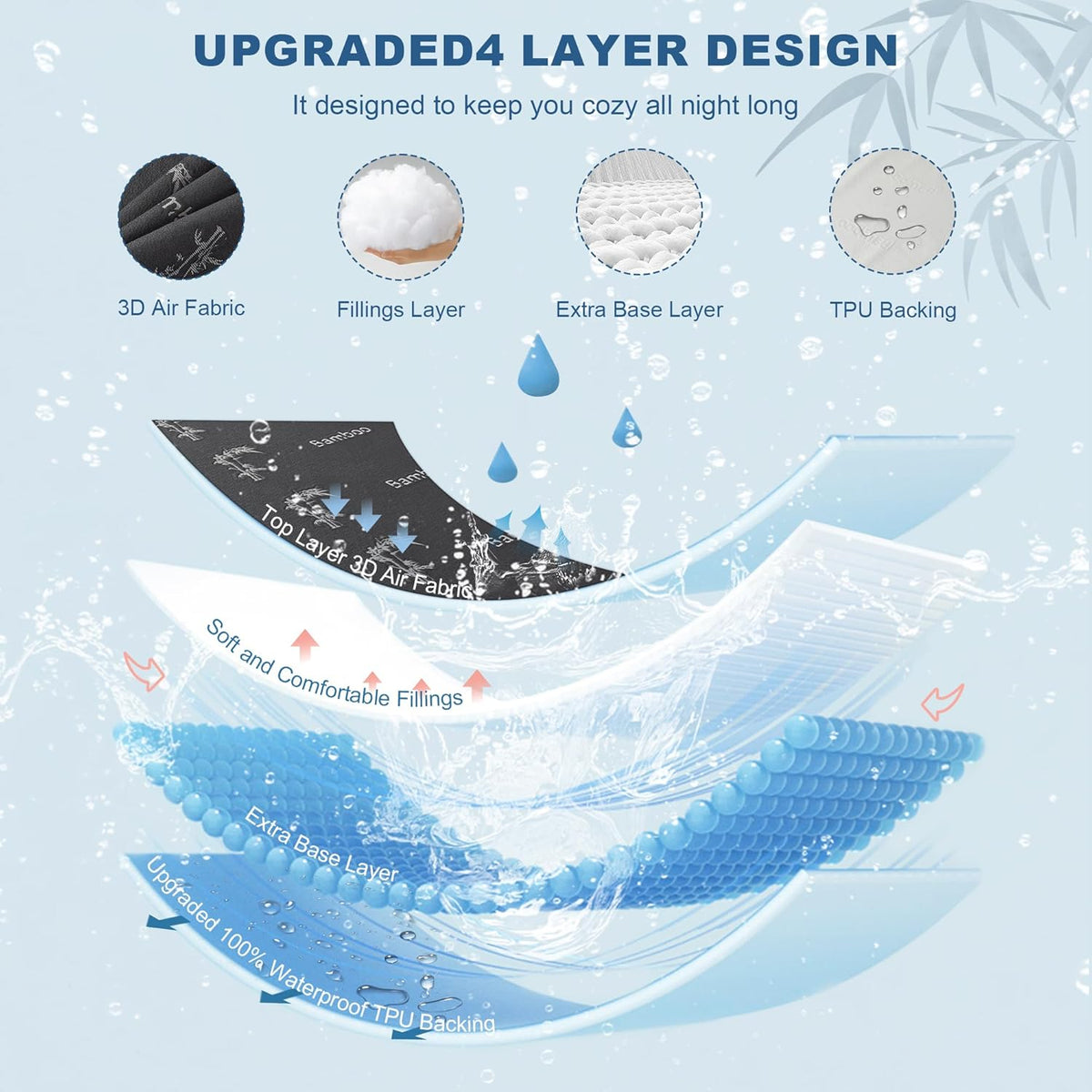 BEDLORE King Size Mattress Protector Waterproof, Mattress Pad Fitted 6-18 Inch Deep Pocket, 3D Air