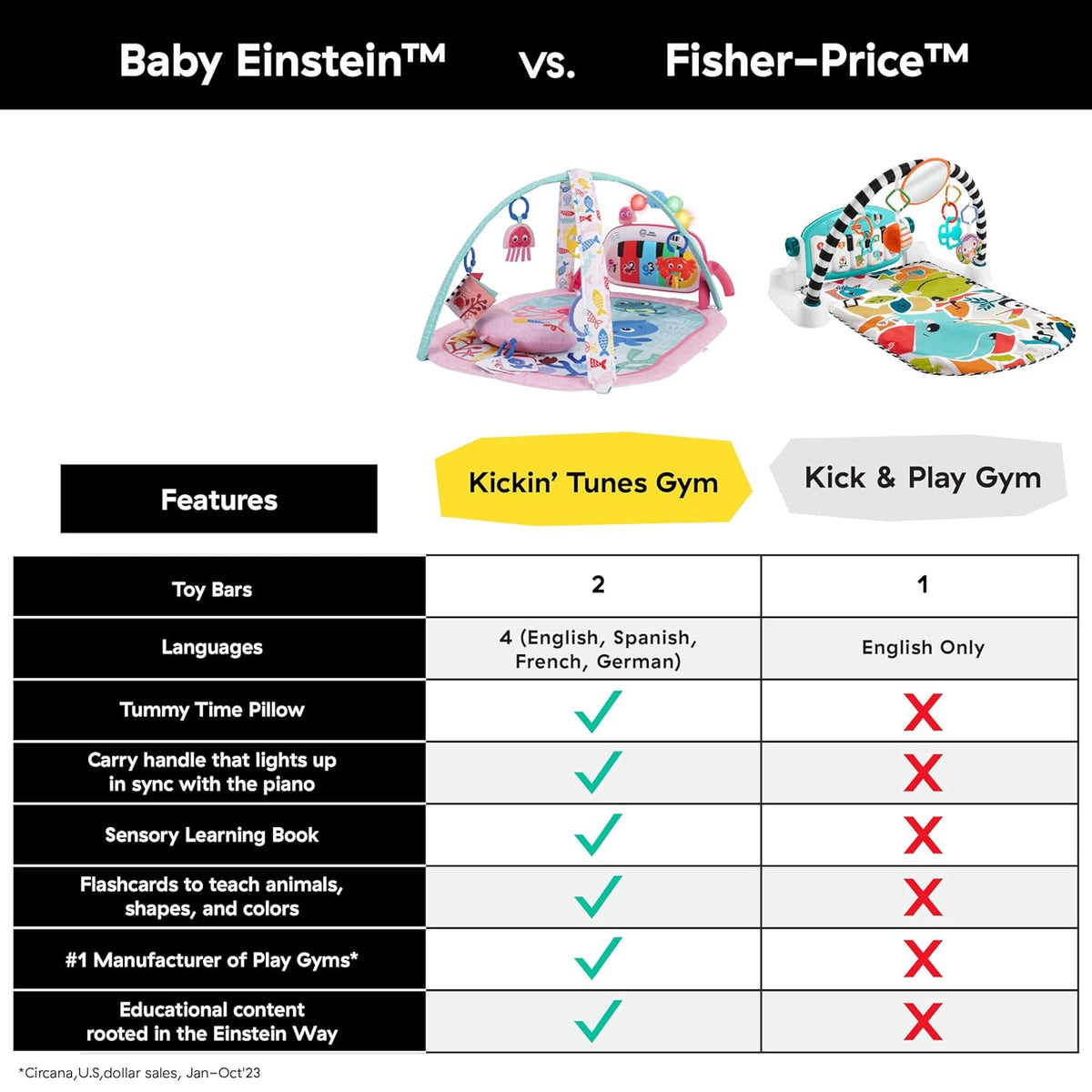 Baby Einstein Ocean Explorers 4-in-1 Kickin Tunes Jellyfish Jamboree Music & Language Discovery
