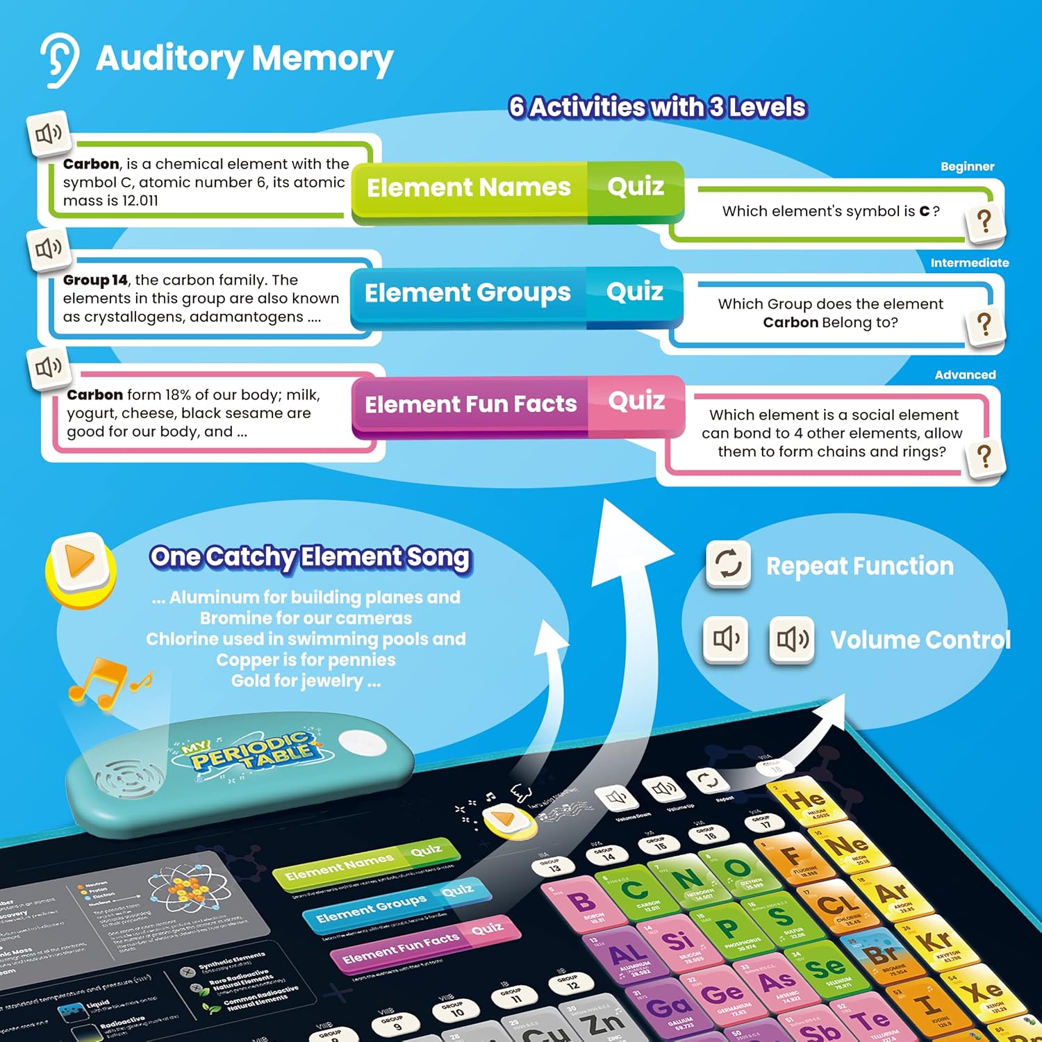 Best Learning i-Poster My Periodic Table - Interactive Educational Talking Toy to Learn Elements