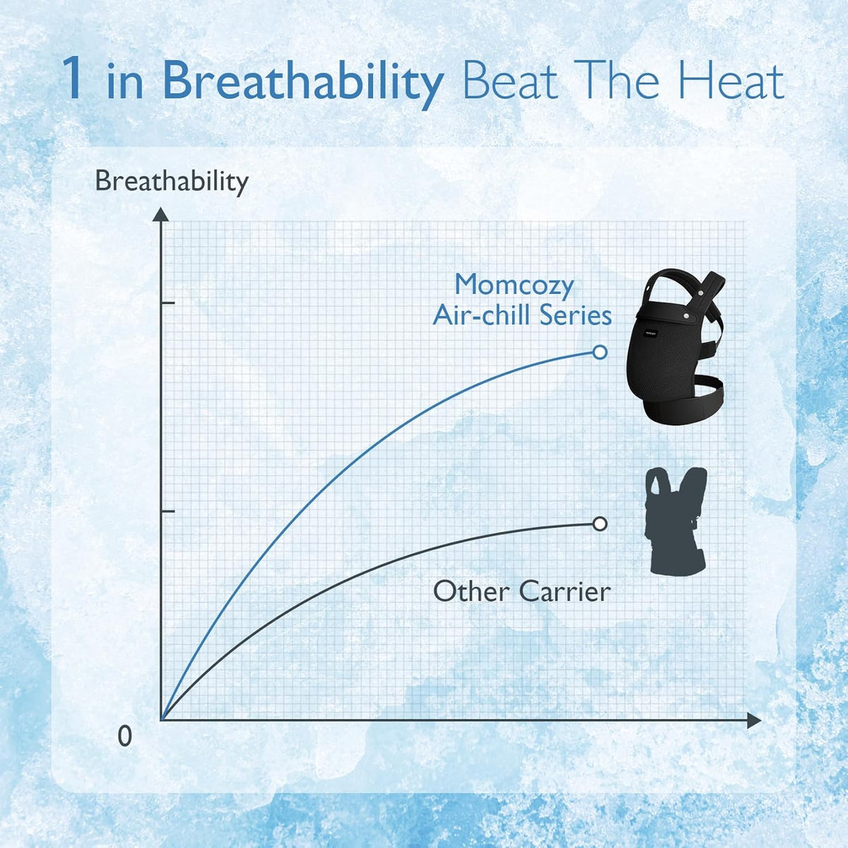 Momcozy Breathable Mesh Baby Carrier, Ergonomic and Lightweight Infant Carrier for 7-44lbs with