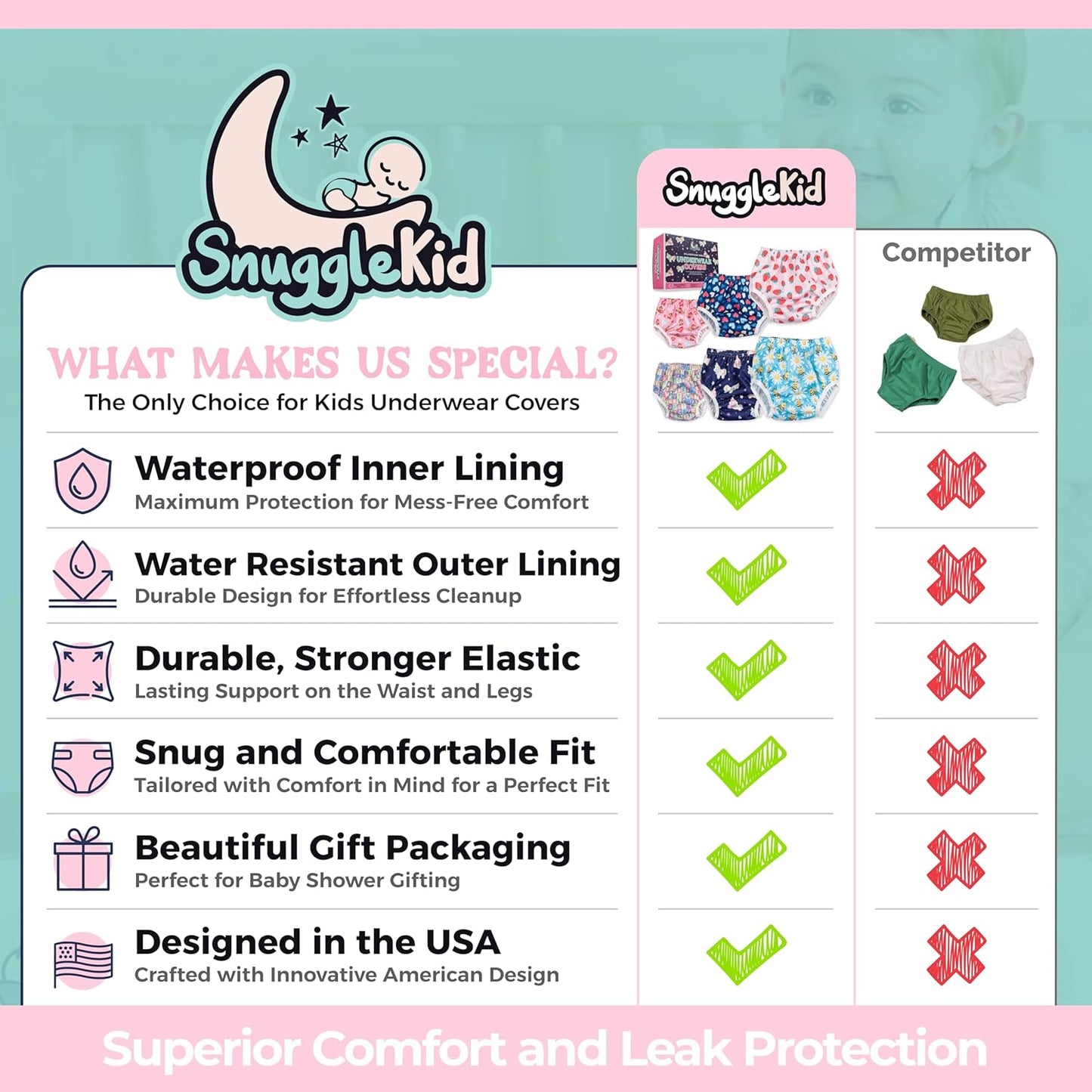 Waterproof Plastic Underwear for Potty Training, 6-Pack - Super-Soft Cloth Diaper Covers with