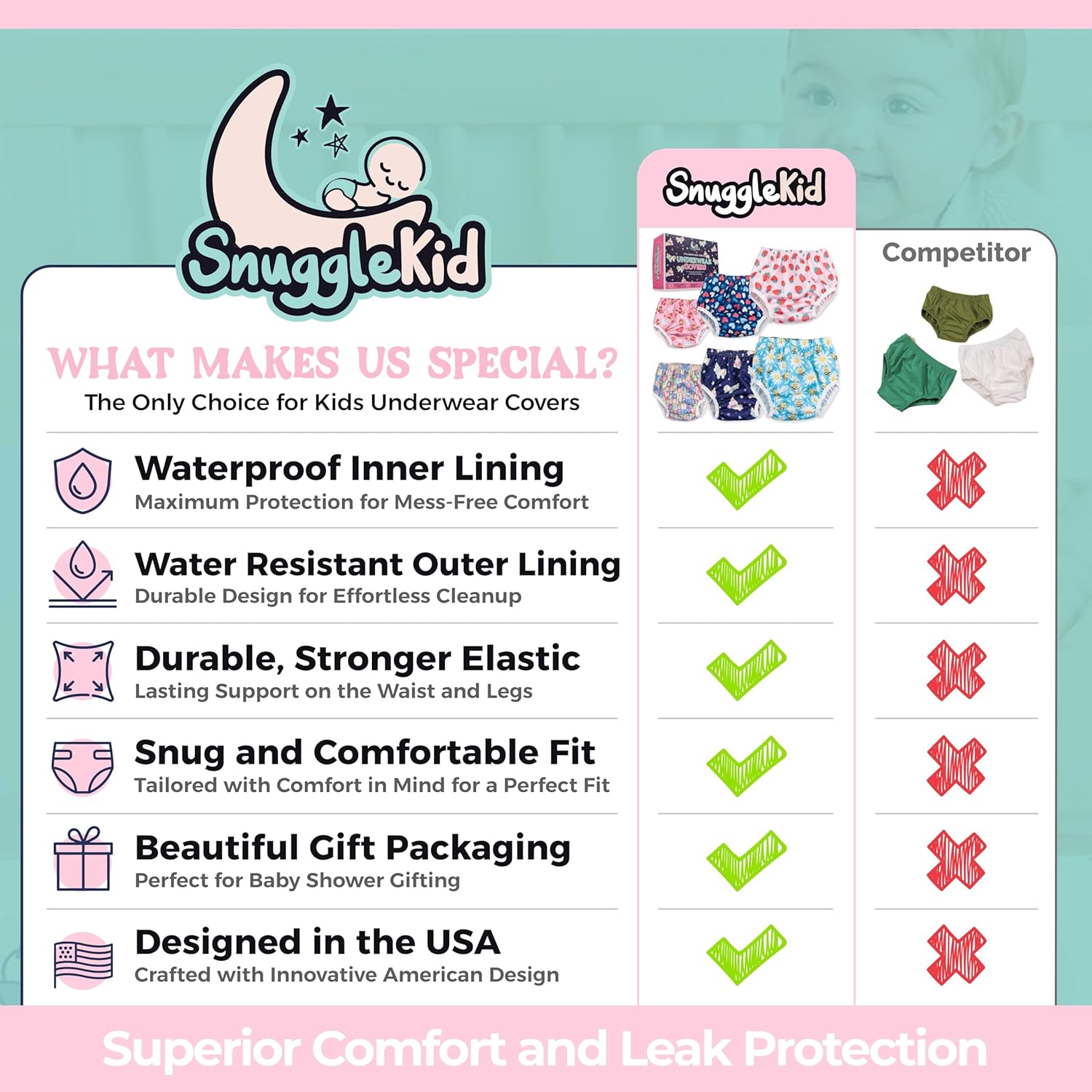 Waterproof Plastic Underwear for Potty Training, 6-Pack - Super-Soft Cloth Diaper Covers with
