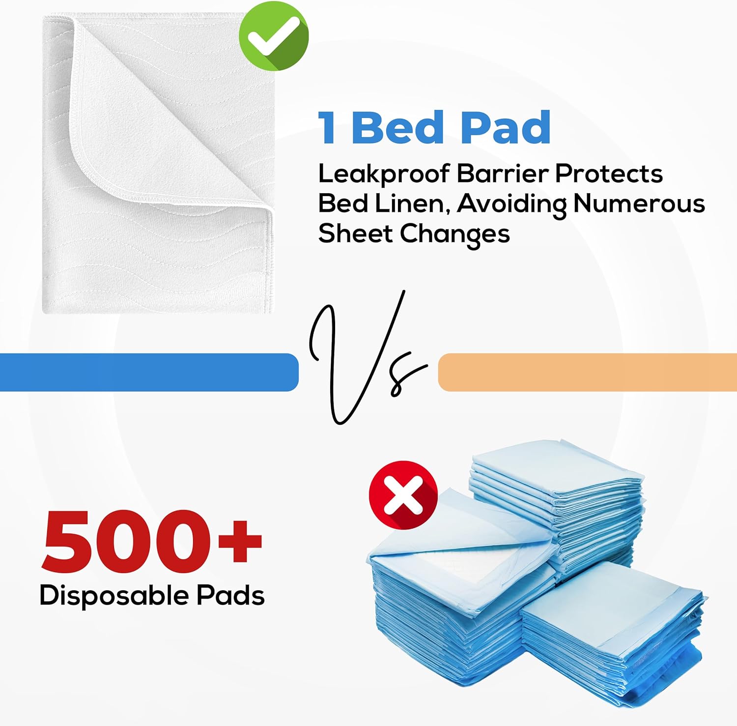 Utopia Bedding Washable Underpads 34" x 36" (Pack of 4), Waterproof Reusable Heavy Absorbency
