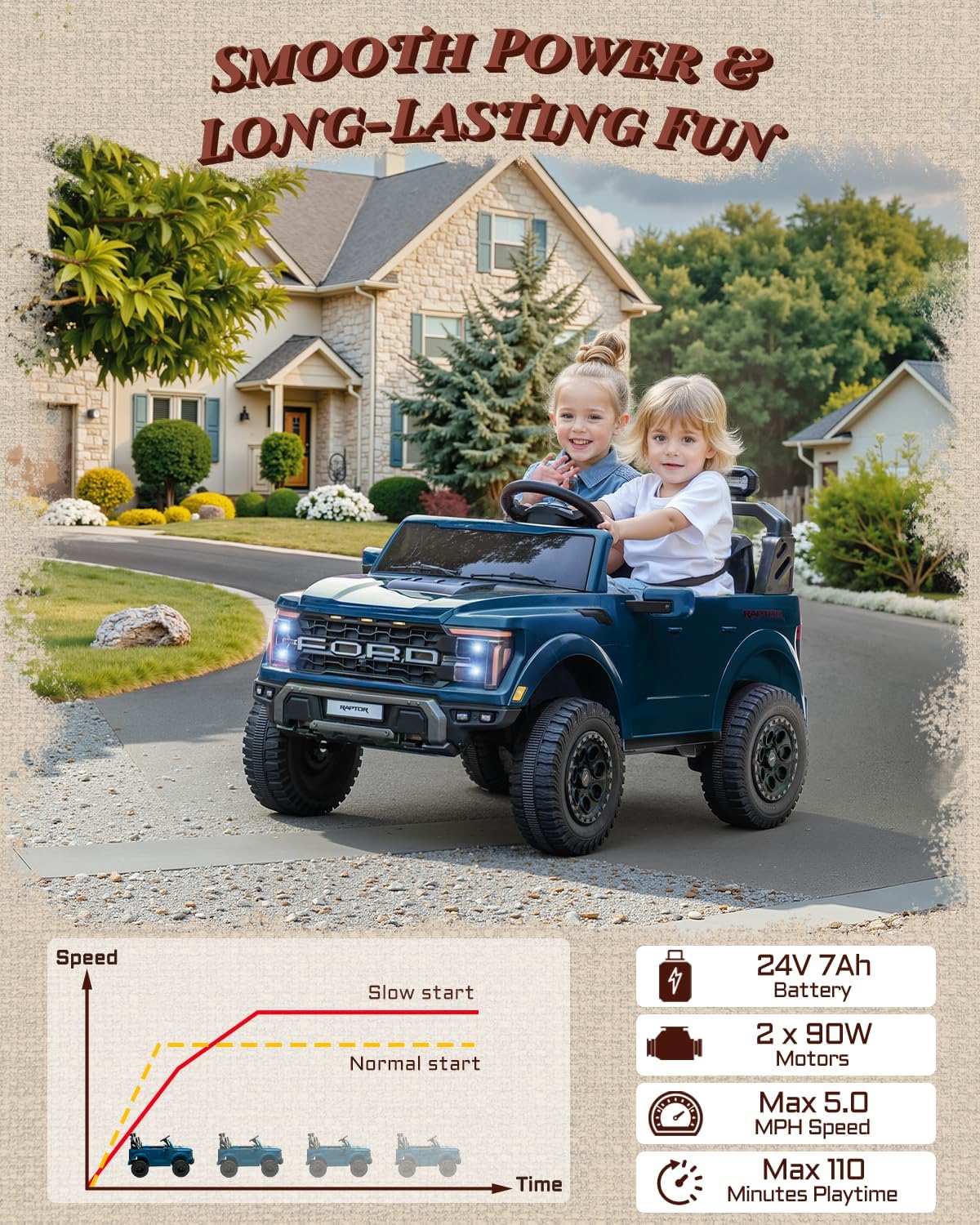 Licensed Ford F-150 Raptor 2 Seater Ride on Car for Kids, 24 Volt Ride on Toys for Boys w/Remote