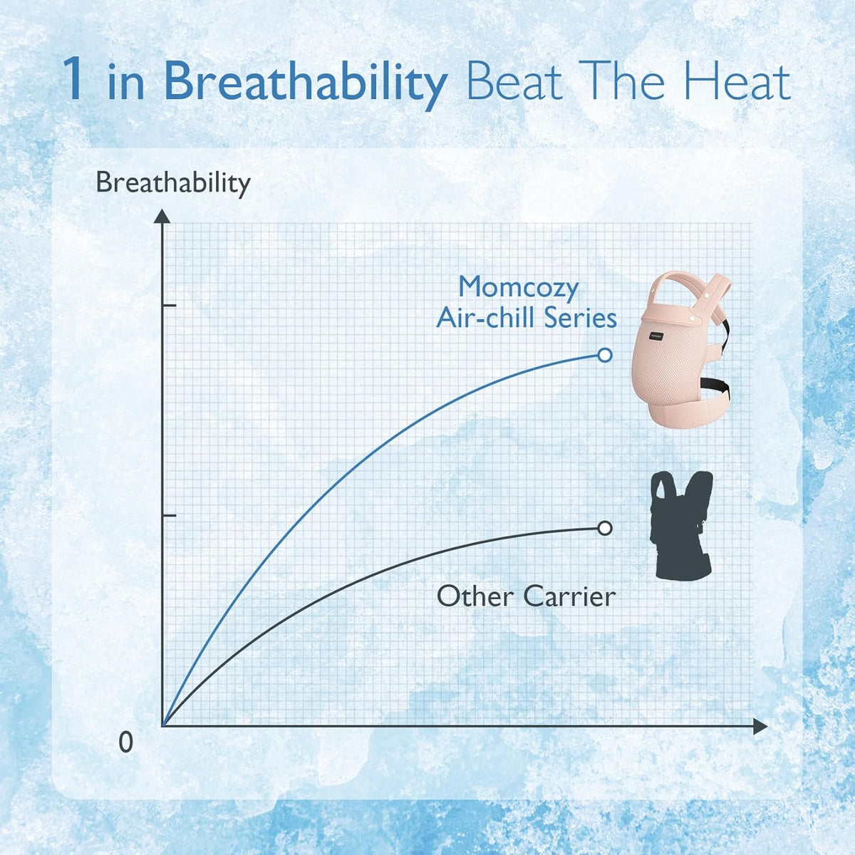 Momcozy Breathable Mesh Baby Carrier, Ergonomic and Lightweight Infant Carrier for 7-44lbs with