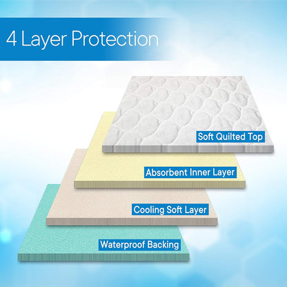 RMS Ultra Soft 4-Layer Washable and Reusable Incontinence Bed Pad - Waterproof Bed Pads with 4