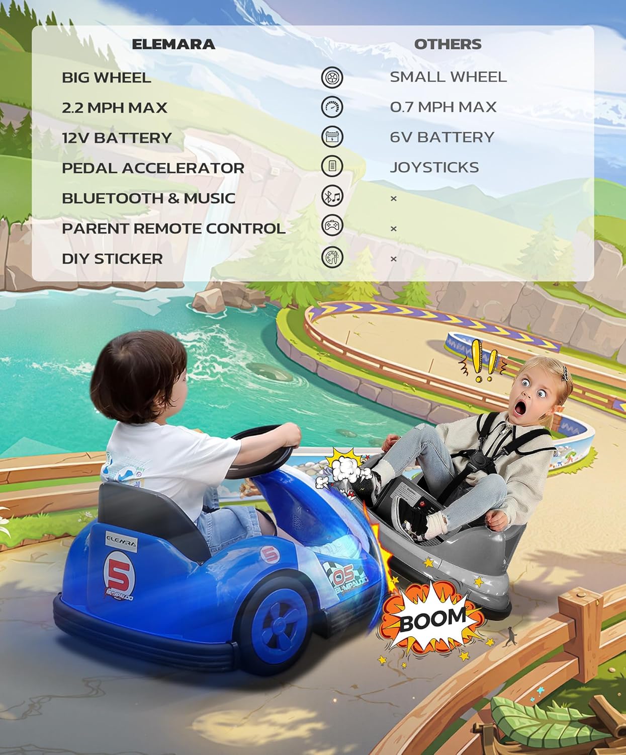 ELEMARA 12V Kids Bumper Car with Big Wheel, 2.2 Mph Max, Toddler Bumper Cars with Remote, Baby